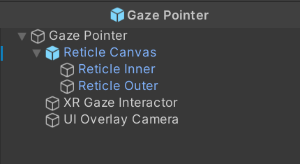 Gaze Pointer Hierarchy
