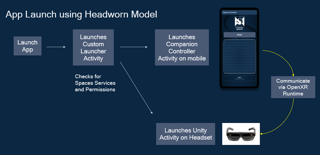 App Launch on Headworn